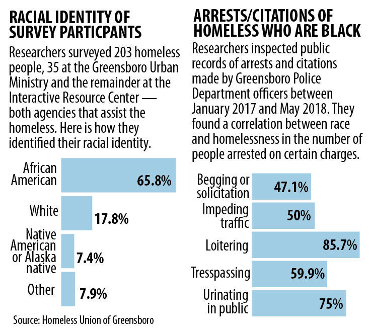 20191113g_nws_homeless_graphic